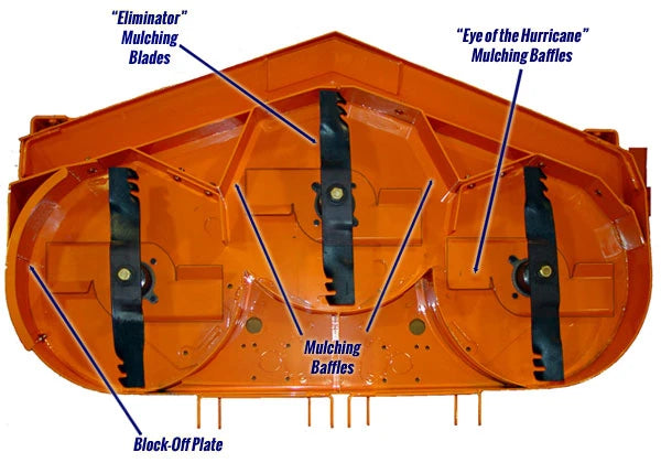 Scag 9285 61V Hurricane Plus Mulching System
